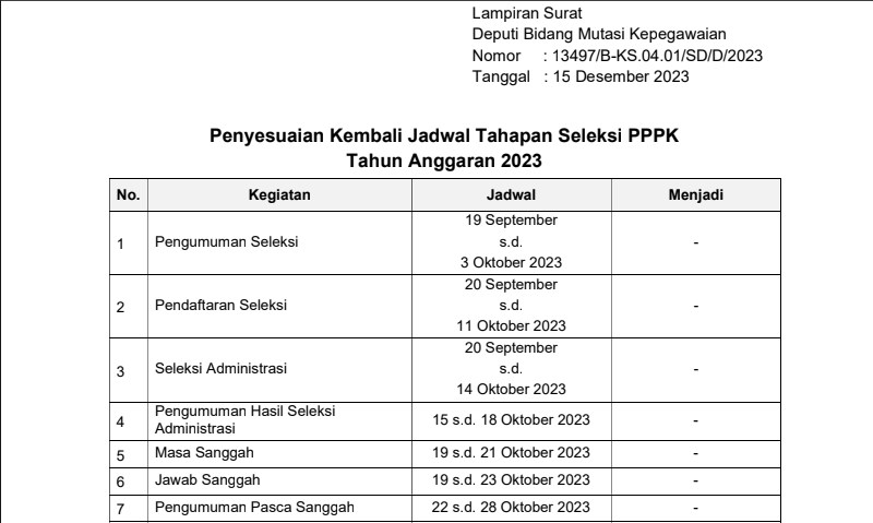 Penyesuaian Kembali Jadwal Pelaksanaan Seleksi CASN Tahun Anggaran 2023