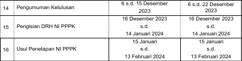 Penyesuaian Kembali Jadwal Pelaksanaan Seleksi CASN Tahun Anggaran 2023